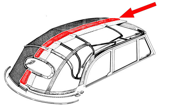 SB 73-79 Convertible Top Pad Kit