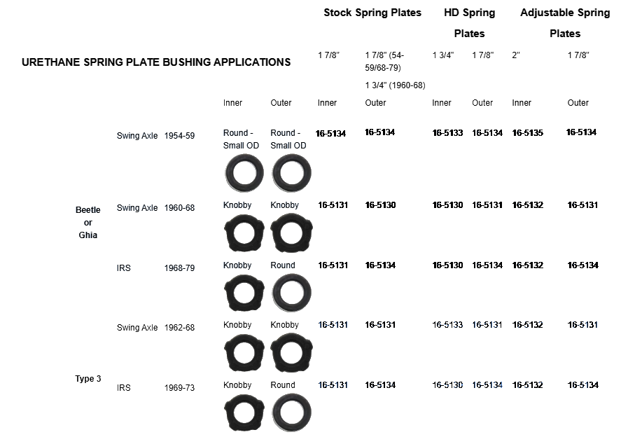 Urethane Smooth/Round Bushings - 1 3/4" I.D., Large O.D., Pair
