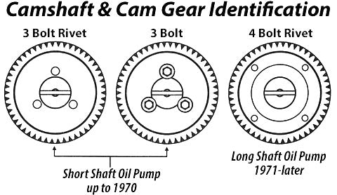 Oil Pump w/ 21/22mm Gears 8mm Stud Holes ^70 Flat Cam