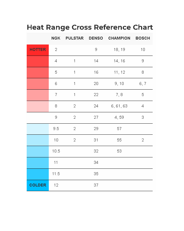 12mm NGK PLUG (2420)