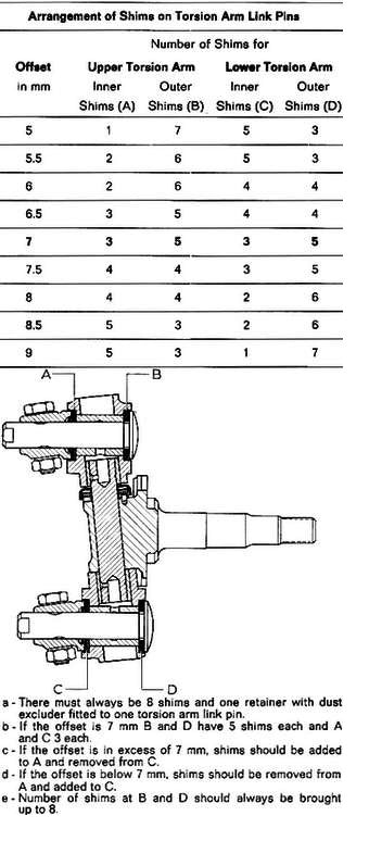 49-65 Bug, 56-65 Ghia Link Pin Set