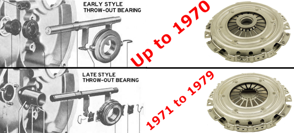 71-79 LUK Clutch Kit 200mm