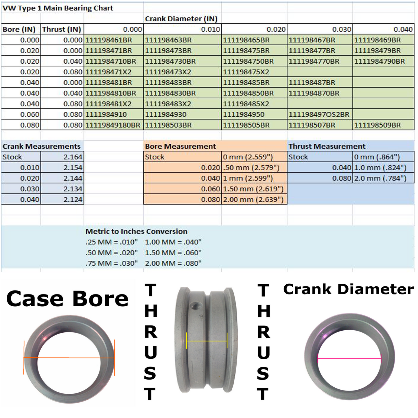 Mahle Main Bearing Set - .50mm Case / Std Crank 111 198 471 BR